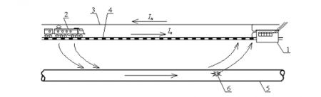 Схема возникновения блуждающих токов от электрифицированного транспорта: